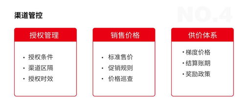 好產(chǎn)品如何玩轉(zhuǎn)互聯(lián)網(wǎng)營銷與銷售