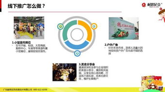 互聯(lián)網(wǎng)食品營銷解決方案 從策略到執(zhí)行的全面指南