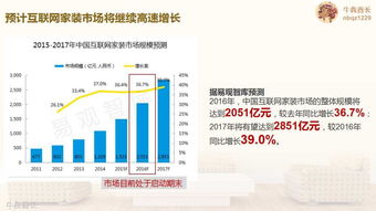 互聯(lián)網(wǎng)家裝品牌規(guī)劃及營銷推廣建議
