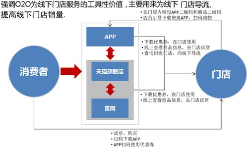關(guān)店潮來襲 時尚品牌如何借助智慧門店實(shí)現(xiàn)300%銷售增長