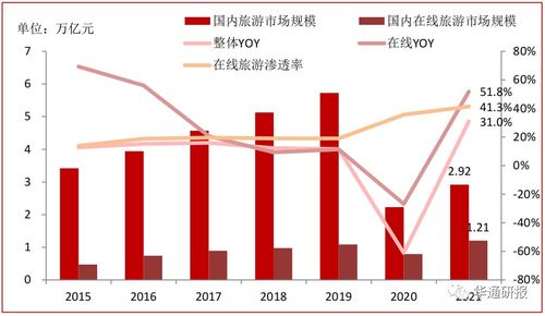 元宇宙技術多領域賦能 ITP HOLDINGS（08446.HK）旅游業務高附加值驅動業績快速增長